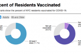 Convincing the Skeptics to Vaccinate in NYC